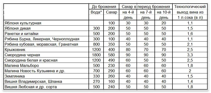 Вине температура. Температурный режим брожения вина. Оптимальная температура брожения вина. Какая температура для брожения вина. Температура брожения красного вина.