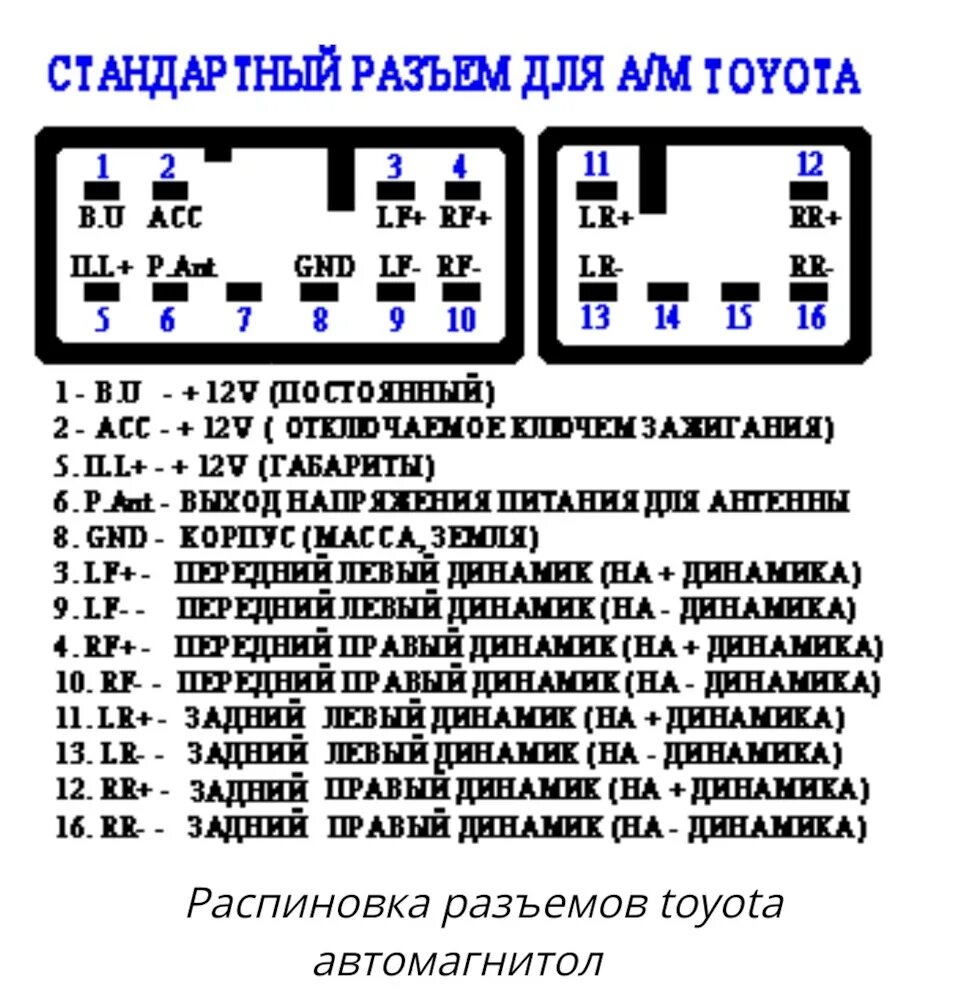 Распиновка магнитофона Toyota Carina. Распиновка магнитолы Тойота Королла 110. Схема подключения магнитолы на Тойота рав 4. Разъём магнитолы Toyota. Распиновка штатной магнитолы тойота