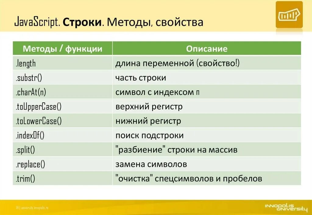 Method link. Методы строк js. Таблица методов js. Методы работы со строками JAVASCRIPT. Методы js шпаргалка.