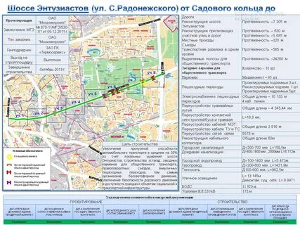 Реконструкция заключение