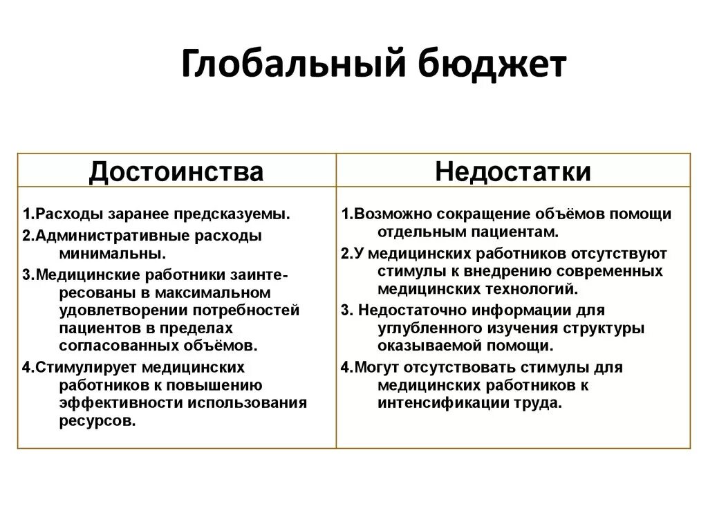 Глобальный бюджет это. Преимущества бюджета. Преимущества дефицита бюджета. Достоинства и недостатки семейного бюджета.