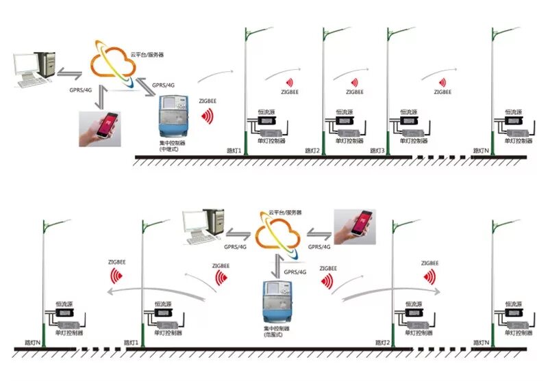 Датчик движения и освещения zigbee. Zigbee датчик освещения. шлюз zigbee 3.0. zigbee схема. автономные миниатюрные zigbee датчики.