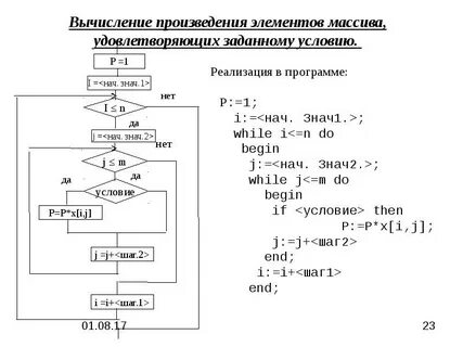 Вычисления произведения