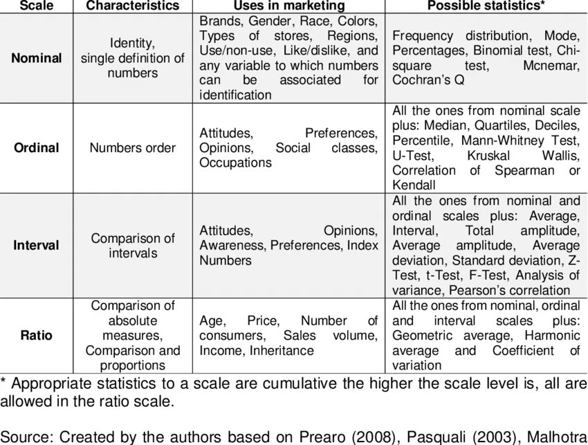 Ошибка scale. Spss ordinal interval scale. table of scales. опросник diabetes impact measurement scales (dims) на русском. scales and possible measures of variability.