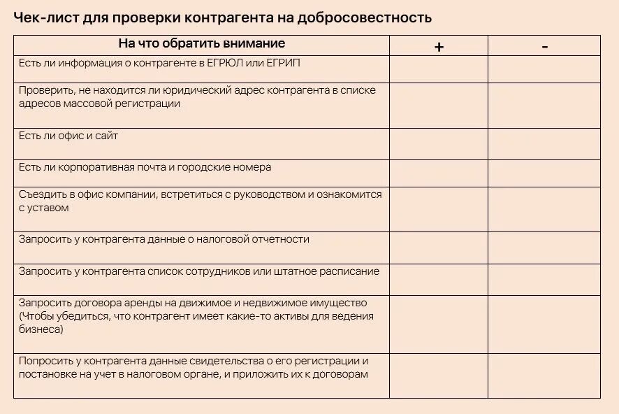 Чек лист на выборы. Чек-лист проверки контрагента образец. Чек лист по проверке контрагента образец. Чек лист оценки поставщика образец. Проверка контрагента вывод.