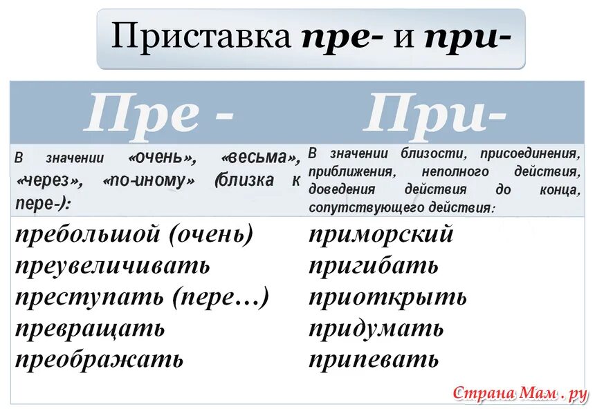 Представить почему е. Приставки пре и при. Приставки пре и при правило. Правописание приставок пре и при. Правило написания приставок пре и при.