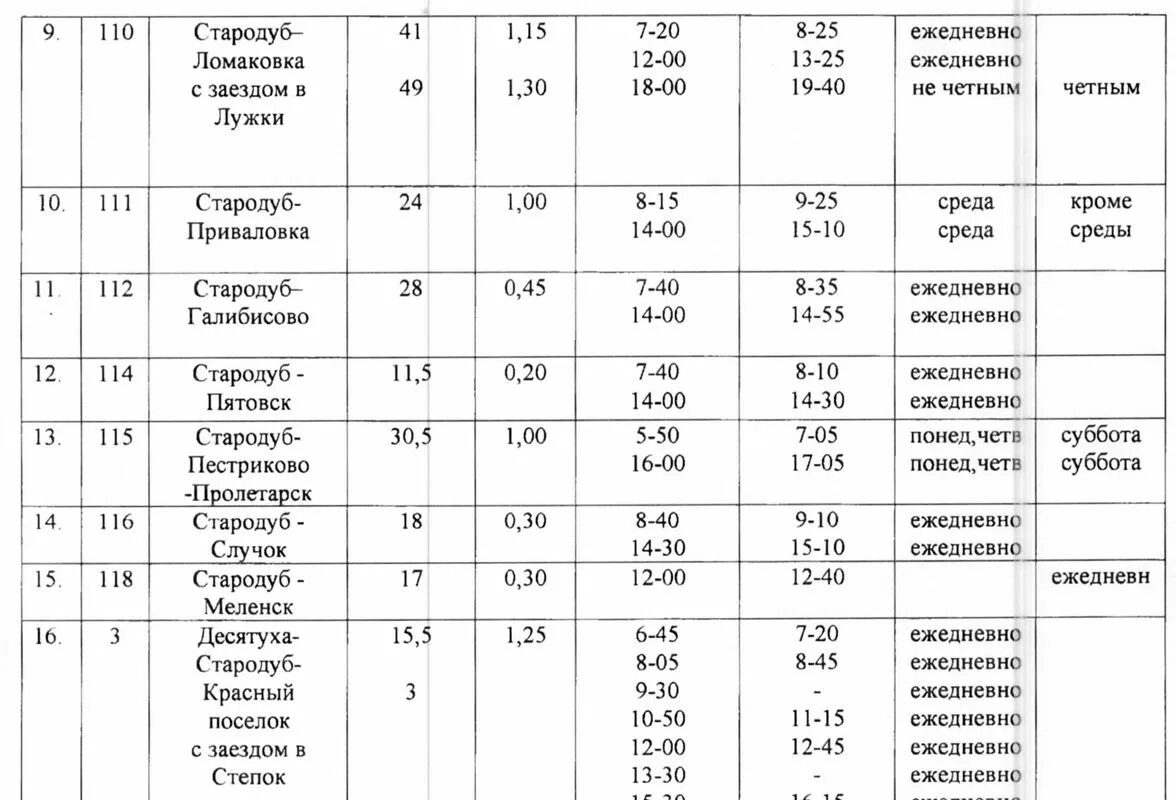 Расписание автобусов Стародуб Брянск. Расписание маршруток Стародуб Брянск. Маршрут Клинцы Стародуб расписание автобусов. Расписание автобусов Стародуб Брянск с автовокзала Стародуб. Автобус 8а брянск расписание