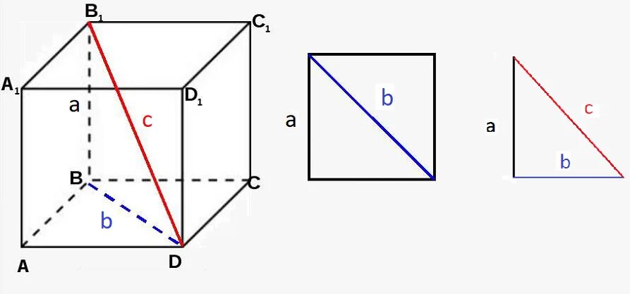 Диагональ Куба формула через стороны. Диагональ грани Куба формула. Диагональ в Кубе формула. Формула квадрата диагонали Куба. Как находить сторону куба со стороной