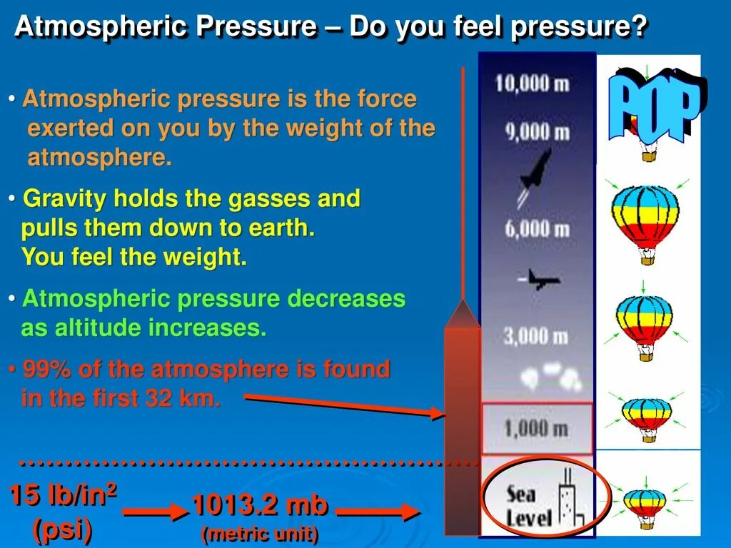 Atmosphere Pressure. Атмосферное давление на английском. Атмосферное давление земли. Атмосферное давление анимация. Атмосферное давление в москве в марте 2024