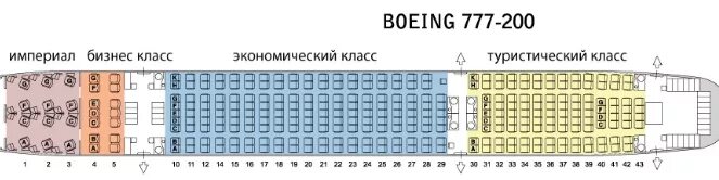 Boeing 777 посадочные места