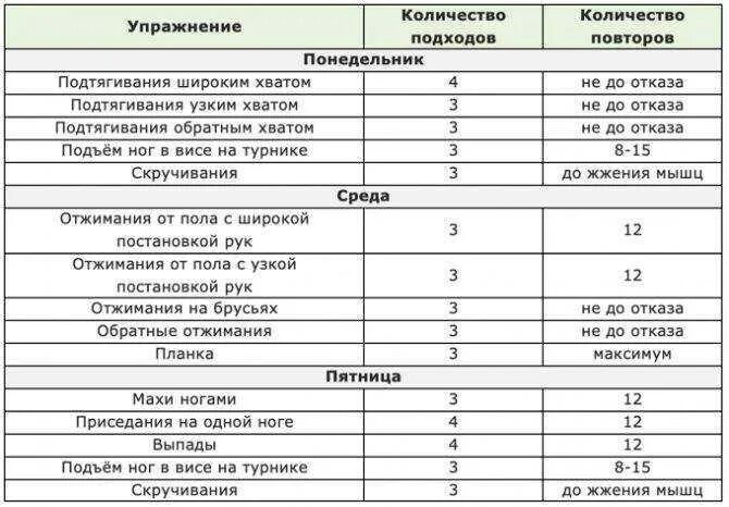 Программа тренировок на мышечную массу в тренажерном зале для мужчин. Сколько нужно заниматься в тренажерном зале. Сколько нужно заниматься в тренажерном зале. План тренировок в тренажерном зале для девушек начинающих 3 раза. План тренировок в тренажерном зале для женщин для похудения.