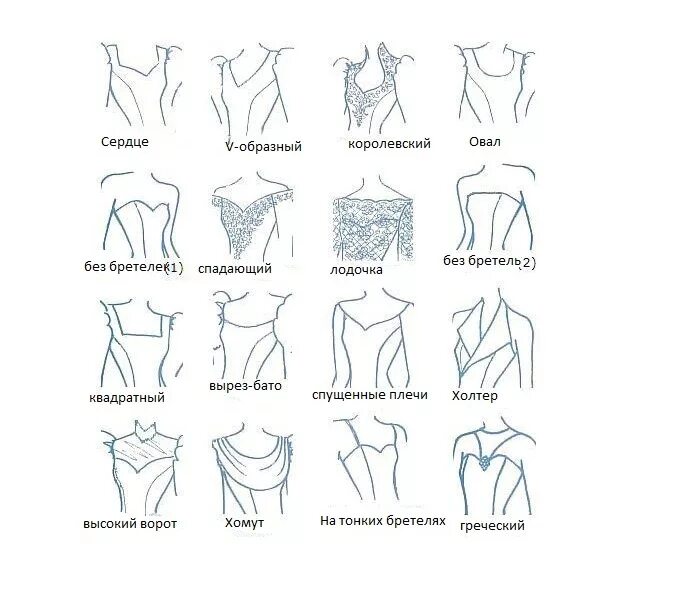 Варианты вырезов. Названия вырезов на платье. Типы вырезов на одежде. Украшения для разных типов вырезов. Типы вырезов горловины.