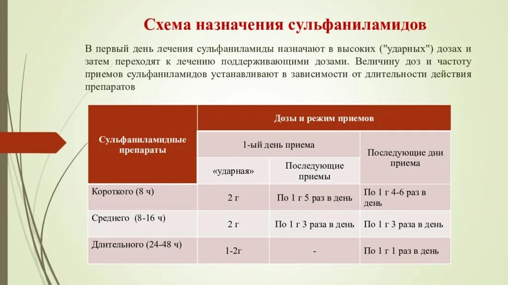 Курс лечения 4 дня