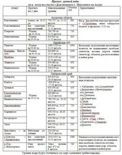 Погода в николаевске на амуре метео7