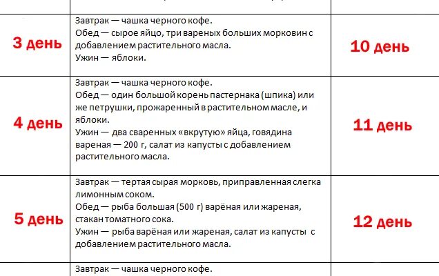 29 апреля 14 дней. Китайская диета. Японская бессолевая диета на 14 дней. Бессолевая диета японская 13 дней. Японская бессолевая 14 дней меню.