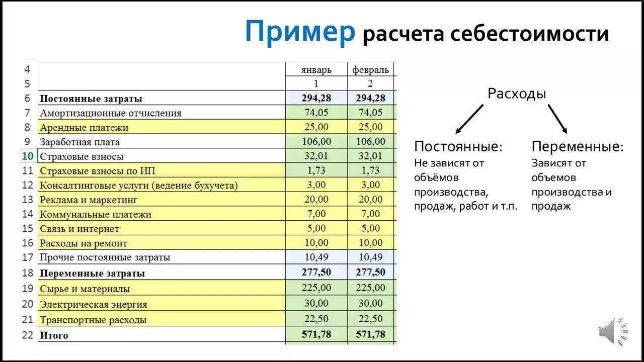 Чистый арендный доход