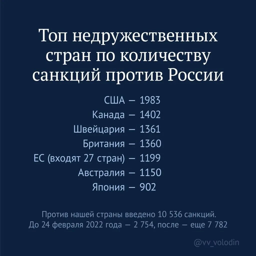 Топ стран по количеству санкций. Количество санкций по странам. Страны санкции против России. Страны против России. Страны против россии сегодня