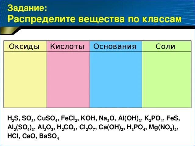 Классификация солей задания. Задания на оксиды и основания. Таблица по химии оксиды основания кислоты соли. Задания на тему оксиды, кислоты, основания, соли. Распределите предложенные основания на две группы