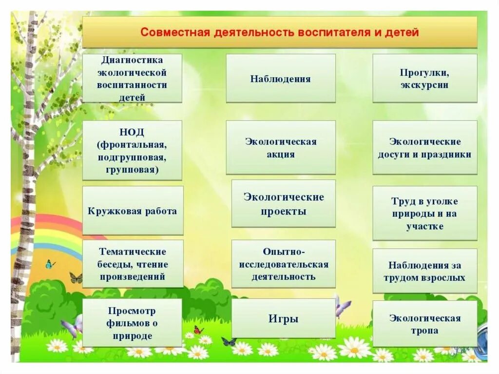 Темы экологического воспитания дошкольников. Экологическое воспитание. Экологическое воспитание дошкольников. Методы и приемы экологического воспитания дошкольников. Экологическое воспитание в ДОУ.