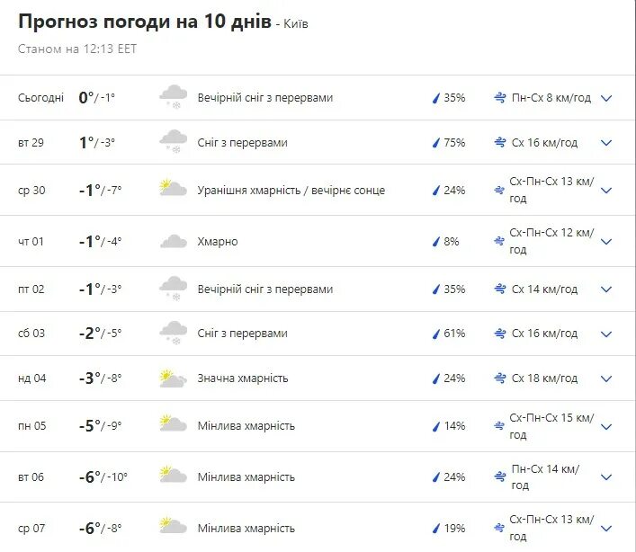Погода 7 8 август. Погода 7 8 август. Прогноз погоды на 7 дней. Погода. Погода 7 8 август.