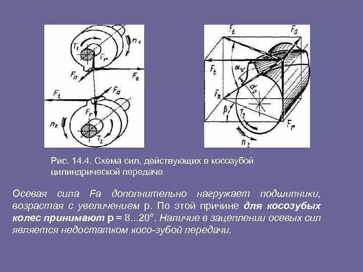 Силы в зубчатом зацеплении. Цилиндрическая косозубая передача осевая сила. расположение окружных сил цилиндрических косозубых колёс. силы в косозубой цилиндрической передачи. косозубая передача схема сил.