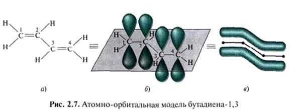 Бутадиен 1 2 гибридизация. Sp2 гибридизация бутадиен 1.3. Sp2 и sp3 гибридизации бутадиен 1 3. Бутадиен 1,3 молекула сопряжение. Строение молекулы бутадиена 1.3.