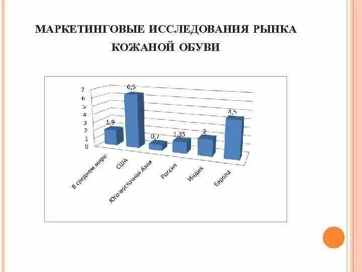 Маркетинговые исследования рынка потребителей. Маркетинговые исследования рынка. Маркетинговое исследование рынка ассортимента. Маркетинговые исследования одежды. Анализ рынка кожаной обуви.