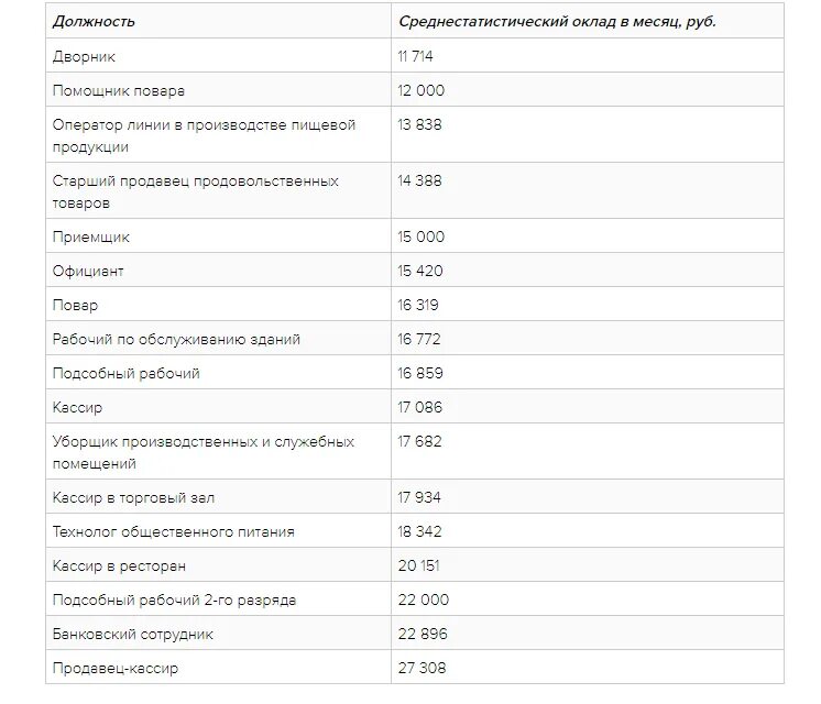 Сколько платят за час работы. Зарплата в Макдональдсе. Зарплата работника Макдональдса. Сколько зарплата в Макдональдсе. Заработок в Макдональдсе.