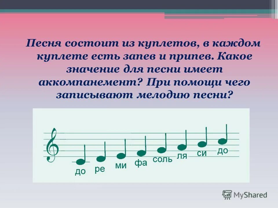 Из чего состоит музыка второй класс. Строение песен. Из чего состоит песня. Из чего состоит песня в Музыке.