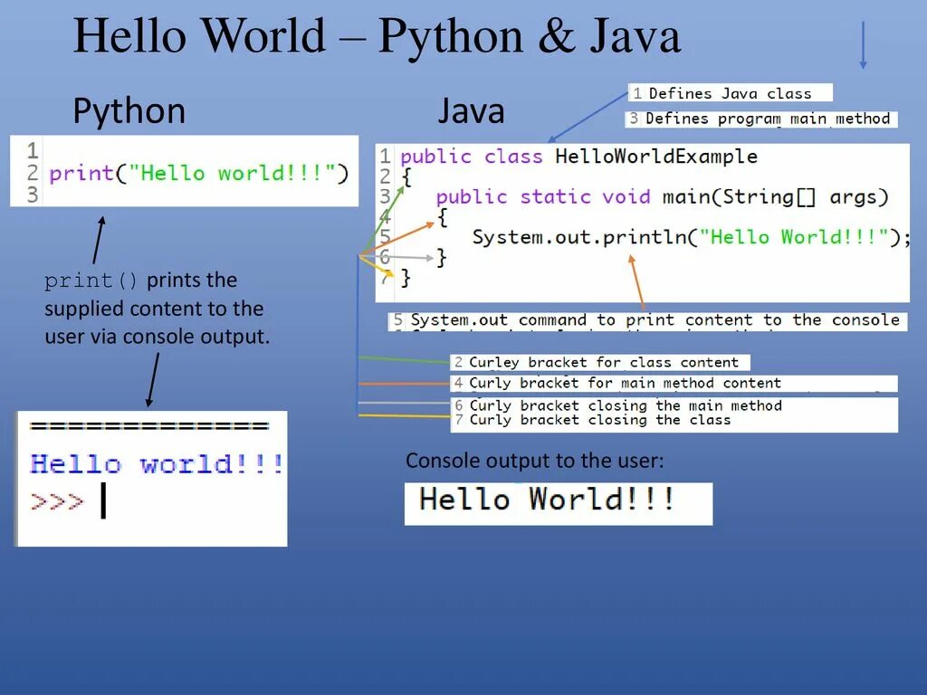Код хелло. Hello World на питоне. Программа привет мир на питоне. Код Хелло ворлд питон. Hello World на Python и java.