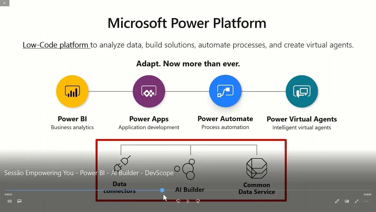 Power bi с Power apps. Power automate Power bi. Power automate ai Builder. Power platform app maker.