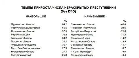 Список мурманск
