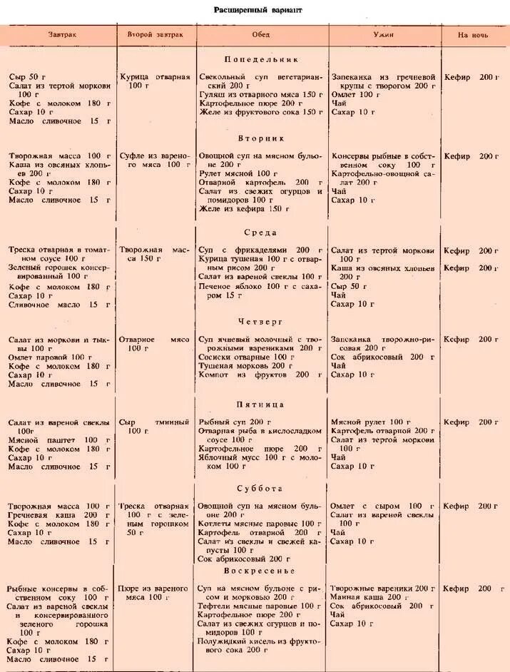 Диета 9 стол меню на каждый день