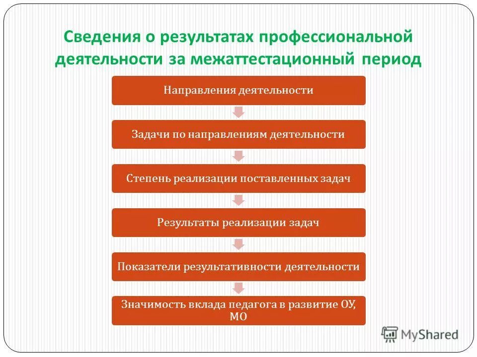 Оценка профессиональной служебной деятельности. Результаты профессиональной деятельности служащего. Критерии оценки работы государственного служащего. Результаты профессиональной деятельности служащего. Основные вопросы профессиональной служебной деятельности.
