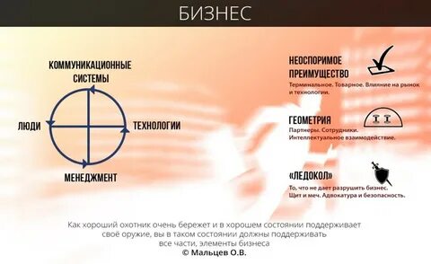 Неоспоримое преимущество