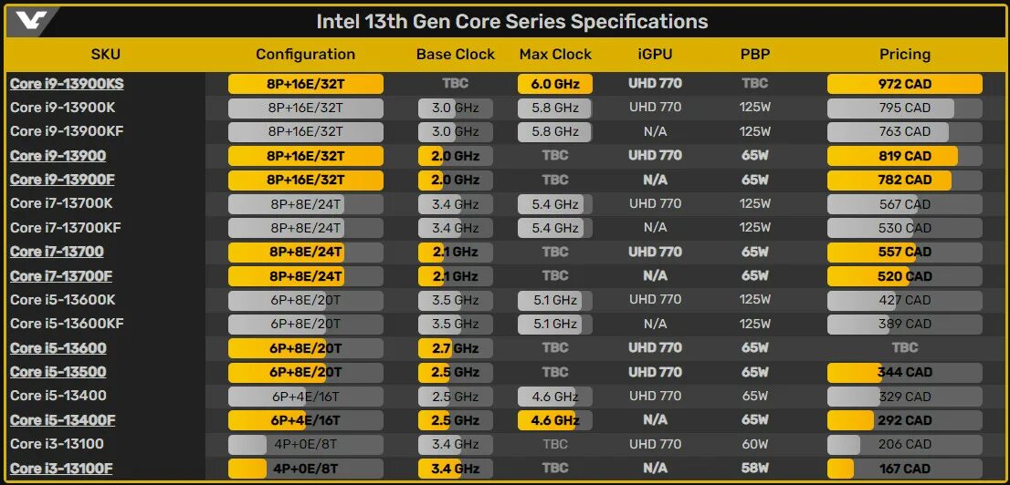 I9 13900. Процессор Intel i9. Intel Core i9-12900kфото процессоров Intel. Архитектура процессоров Raptor Lake.