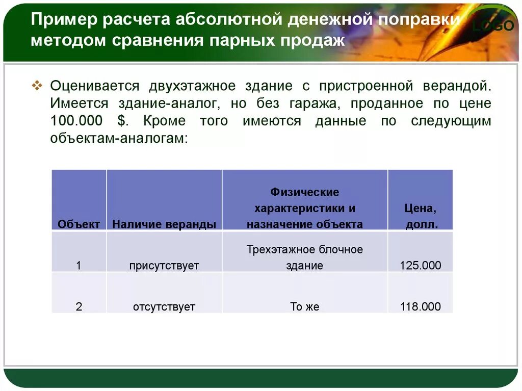 Продаж по сравнению с данным. Метод сравнения продаж пример. Корректировка методом парных продаж пример. Методом сравнения продаж подход. Метод анализа парных продаж пример.