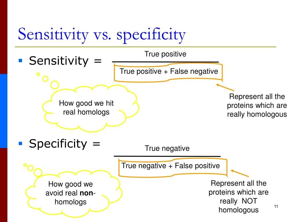 True positive. Sensitivity and specificity. Specificity формула. True positive false negative. Sensitivity перевод.