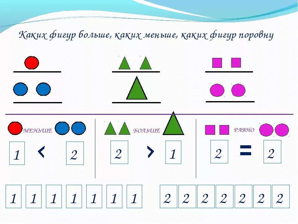 Больше, меньше или равно?. Математика 2 класс знаки больше и меньше. Математические знаки для детей. Математические знаки для дошкольников.