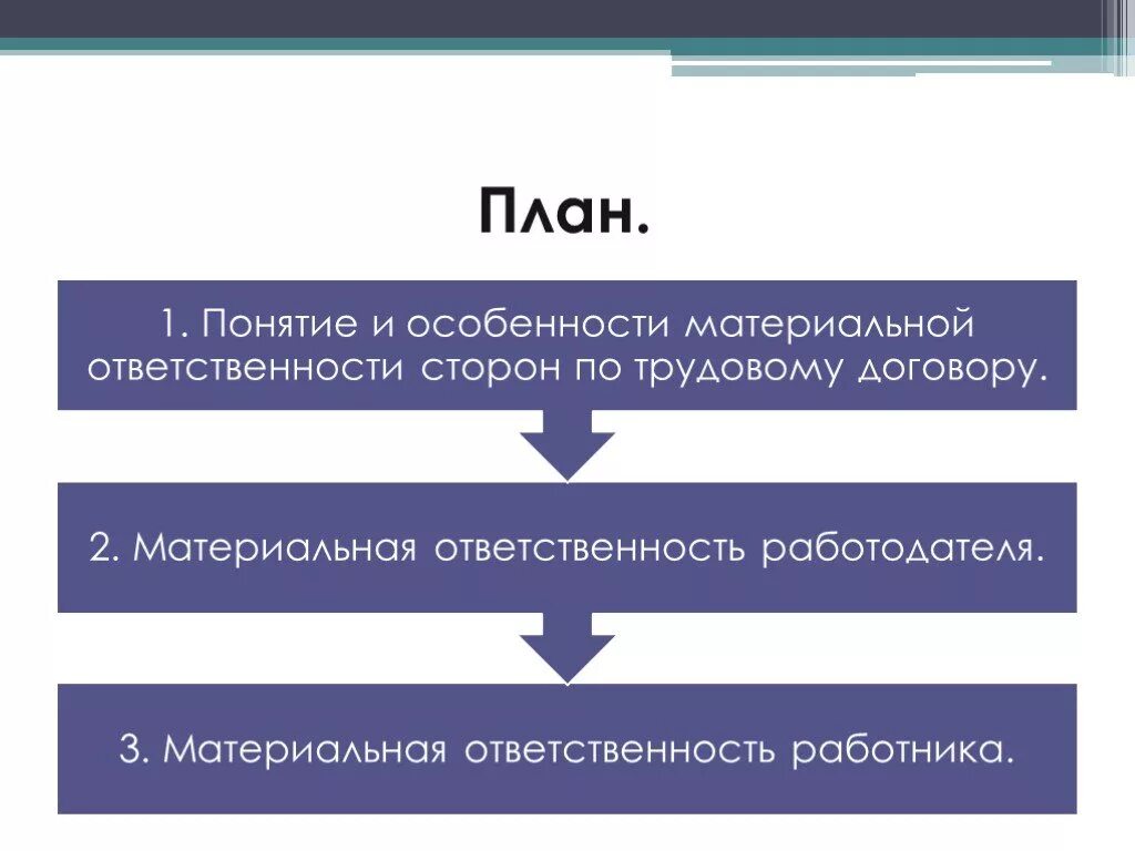 Понятие и виды материальной ответственности. Виды материальной ответственности сторон трудового договора. Материальная ответственность сторон трудового правоотношения. Понятия и особенности материальной ответственности.