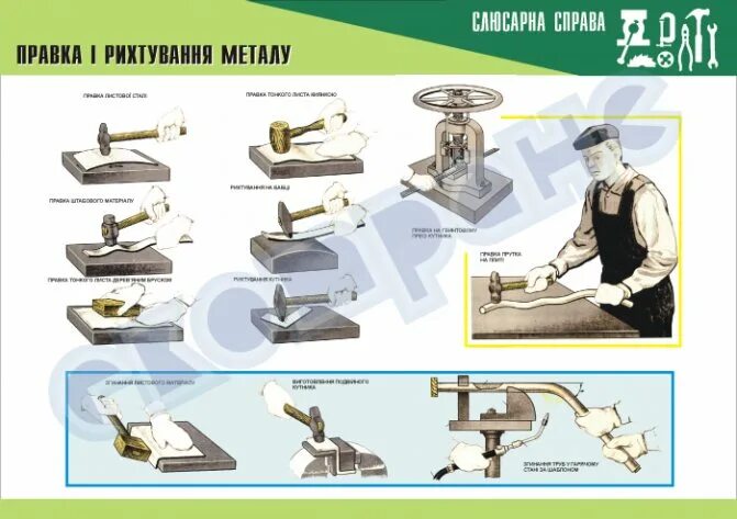 Правки 0. Инструмент для правки листового металла. слесарные инструменты для правки металла. правка и гибка металла. правка рихтовка и гибка металла.
