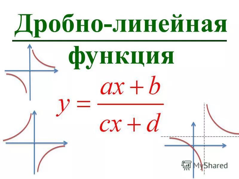 Дробно линейная функция. Конформные отображения дробно-линейные функции. Найти дробно линейную функцию. Дробно линейная функция. Найти дробно линейную функцию.