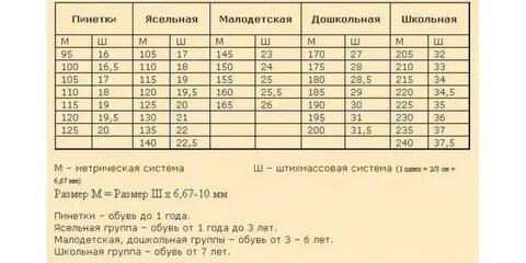 Размер обуви в 5 лет мальчик