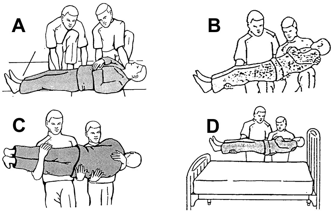 Передвижение пациента. Перекладывание больного с носилок на кровать. Перемещение пациента с кровати на носилки. Схема переноски больного с носилок на кровать. Транспортировка тяжелобольных (перекладывание на носилки).