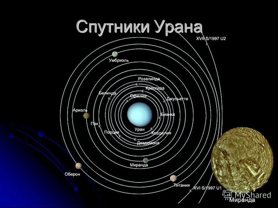 Большой спутник урана. 27 Спутников урана. Миранда Спутник урана. Спутники урана и Нептуна. Внутренние и внешние спутники урана.