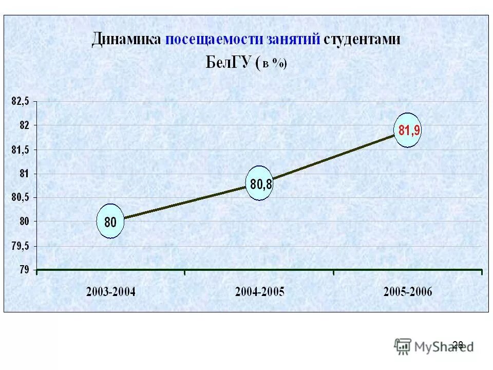 зимняя сессия физика 10 класс