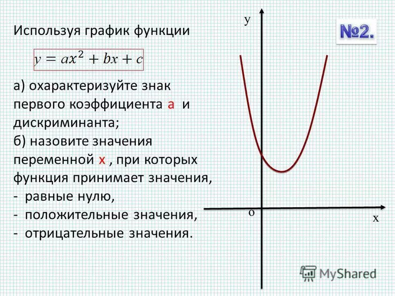 Функция принимает указатель на функцию