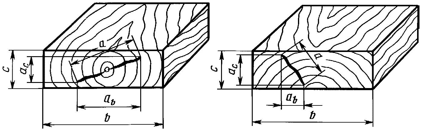 Измерение трещин. Измерение трещин в пиломатериале. Трещины усушки древесины ГОСТ. Измерение торцевой трещины в пиломатериале. Измерение трещин в древесине.