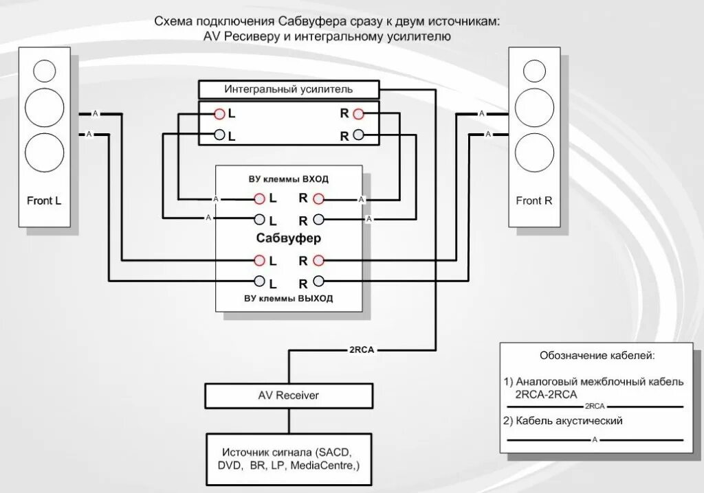 Схема подключения автомобильного активного сабвуфера. Схема подключения 2 активных колонок. Схема соединения активного сабвуфера. Схема подключения буфера активный.