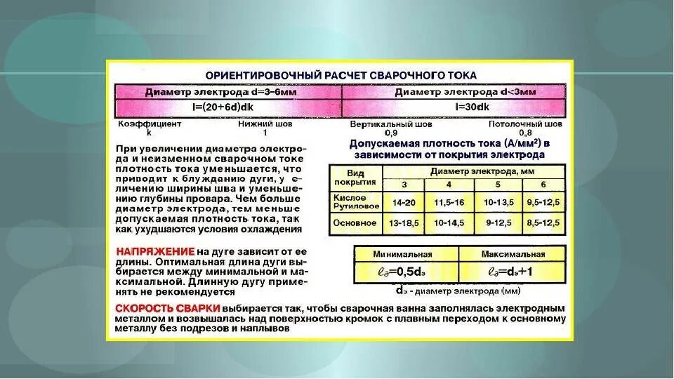 Сварочный ток диаметр электрода для сварки. Таблица сварочного тока для электродов и толщины металла. Таблица сварки электродами напряжения. Таблица диаметр электрода и сила тока.